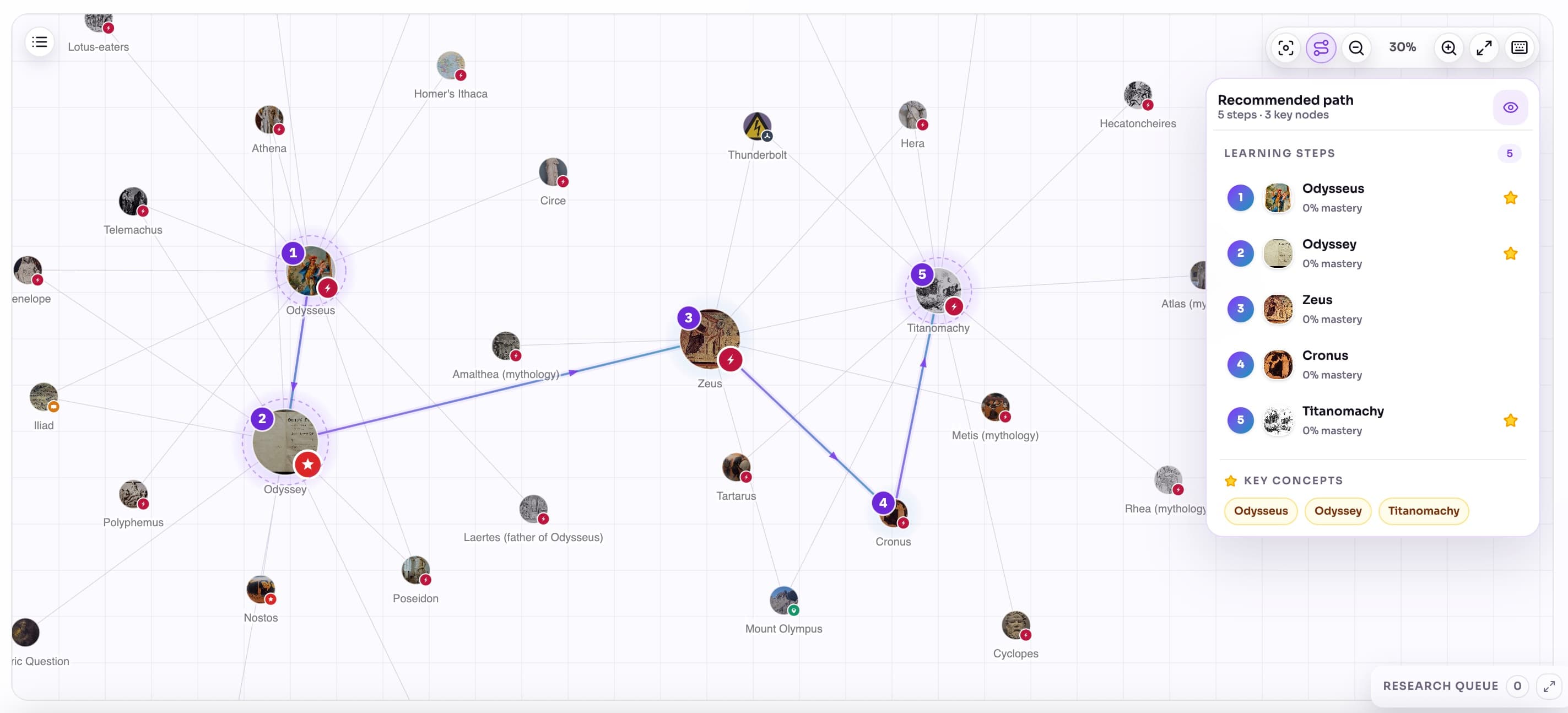 Aristotree knowledge graph with a numbered recommended learning path drawn across it
