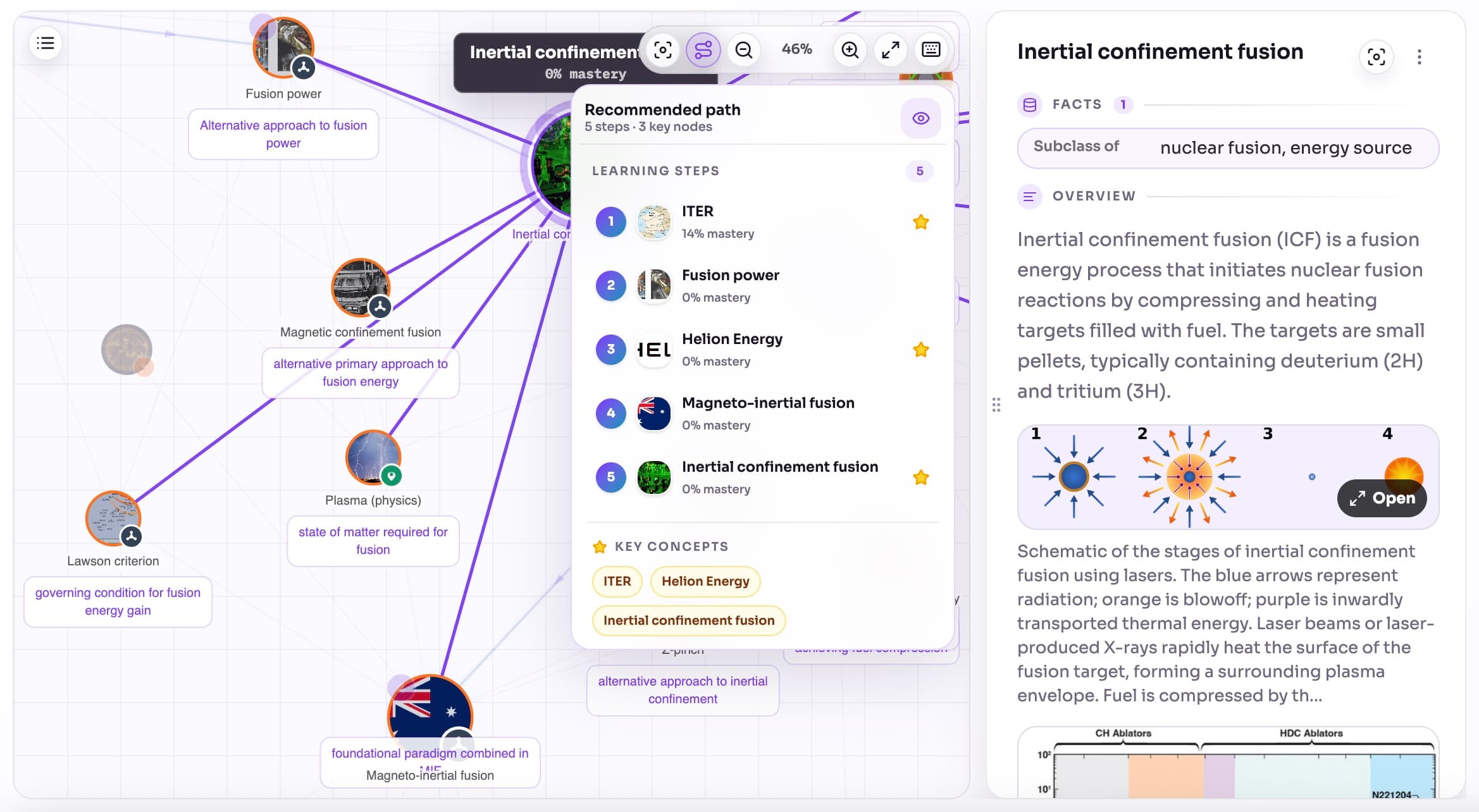 Aristotree knowledge graph with a numbered recommended learning path drawn across it