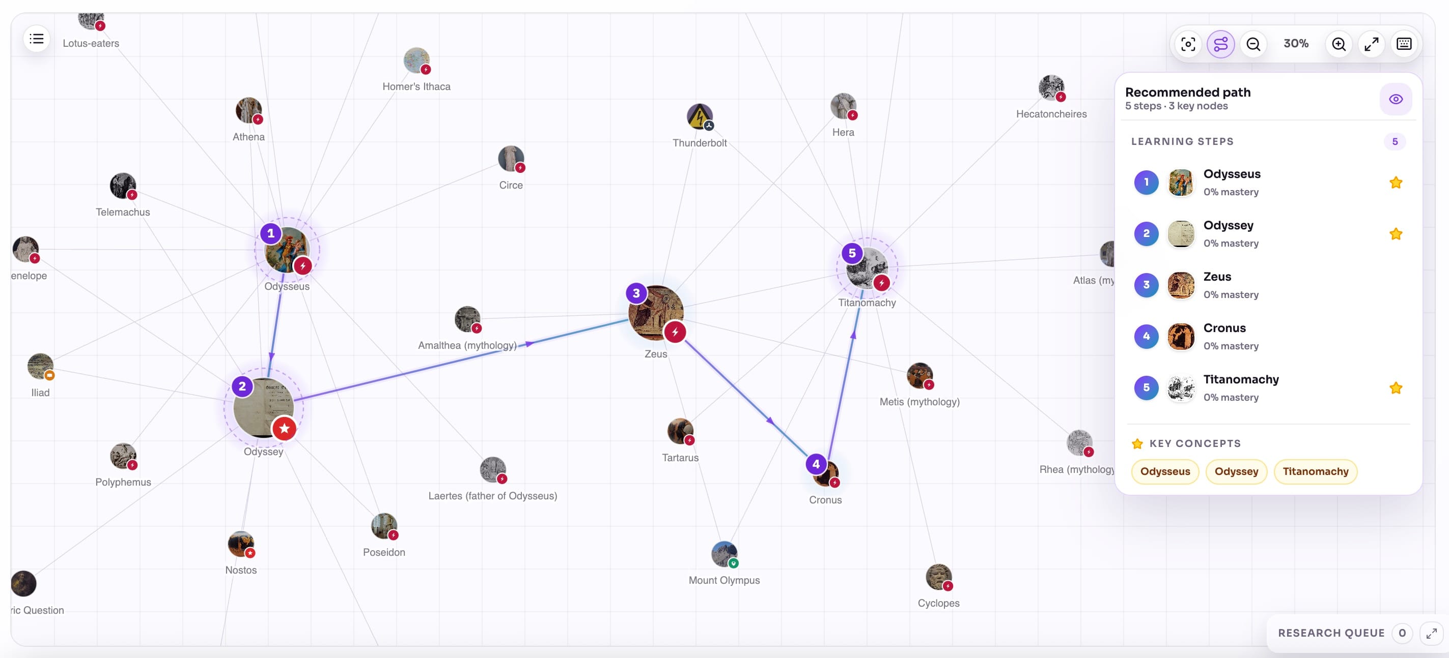 Aristotree knowledge graph with a recommended learning path