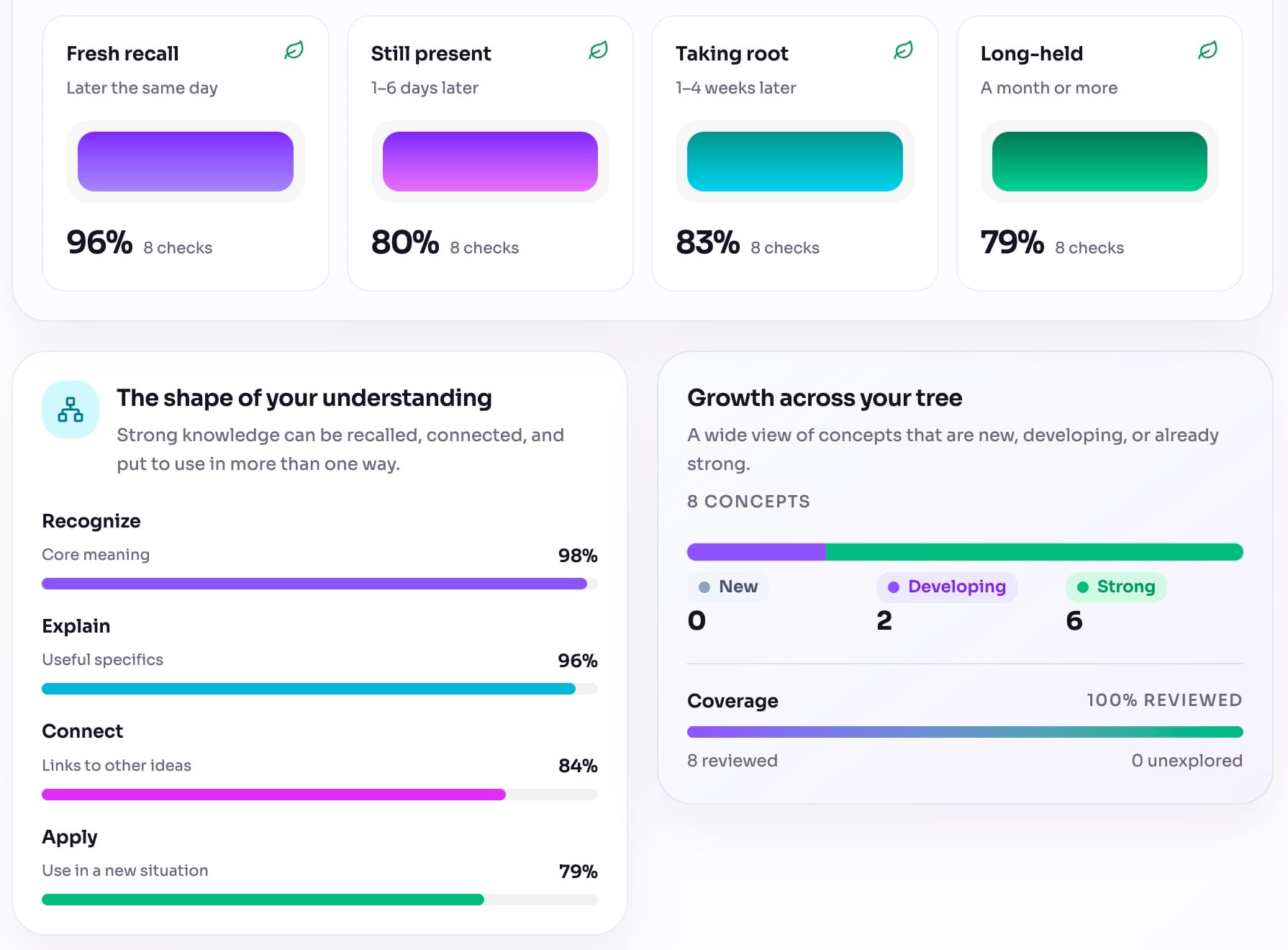 Aristotree mastery dashboard