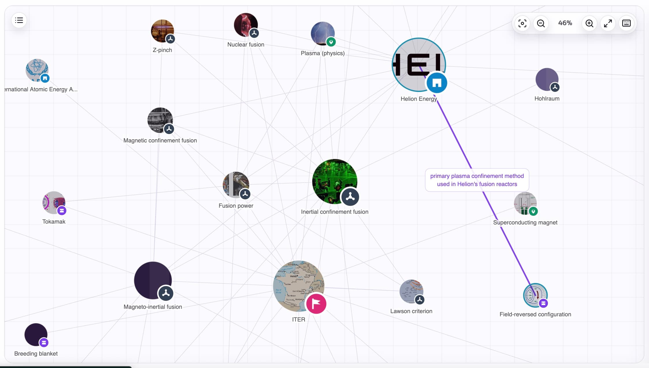 Aristotree knowledge graph canvas with connected nodes and typed edges